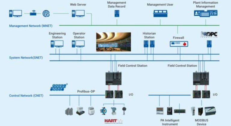 What are the Differences Between DCS and SCADA